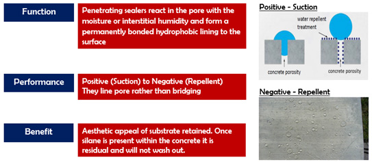 penetrating sealers