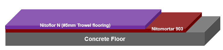 Nitoflor N trowel applied floor coating system