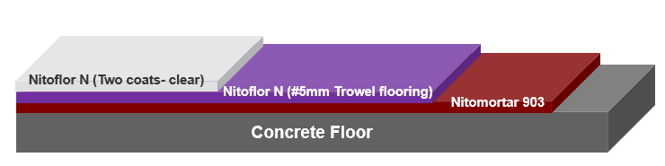 Trowel Floor with Clear coating using Novolac epoxy